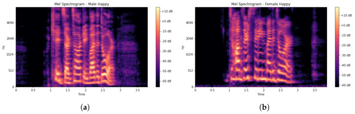 Iot-enabled Wban And Machine Learning For Speech Emotion Recognition In 