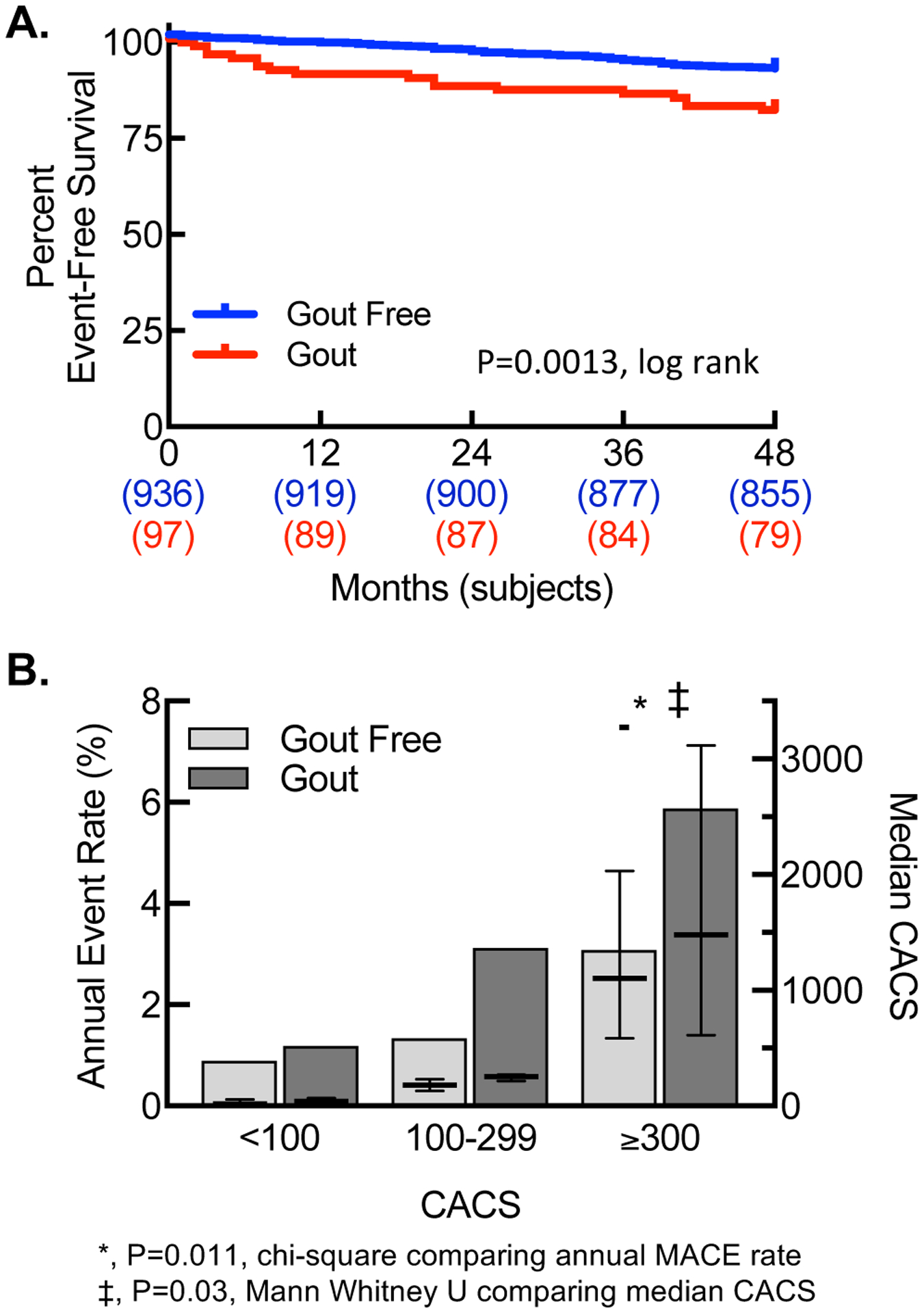 Figure1.