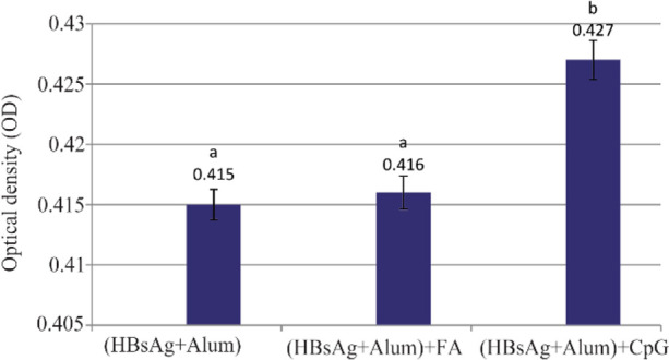 Figure 5.