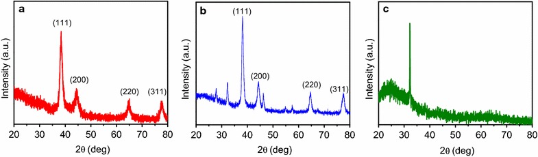 Fig. 3