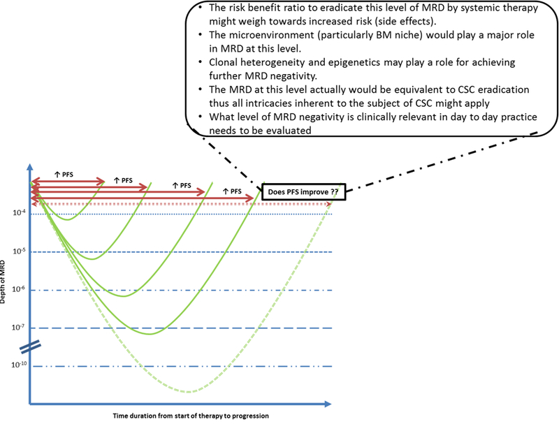 Fig. 2: