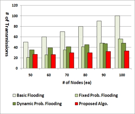 Figure 12.