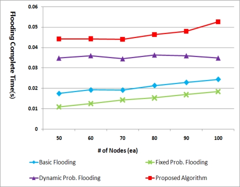 Figure 13.