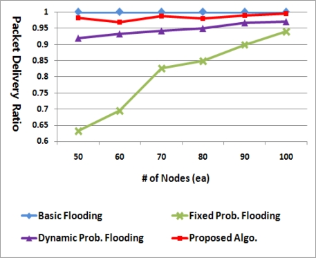 Figure 11.