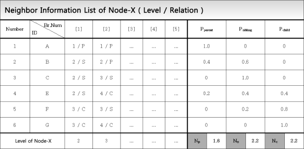 Figure 10.