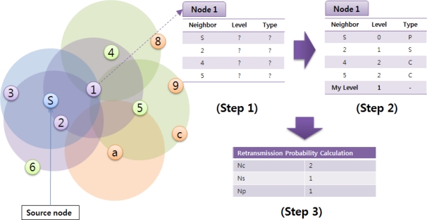 Figure 3.