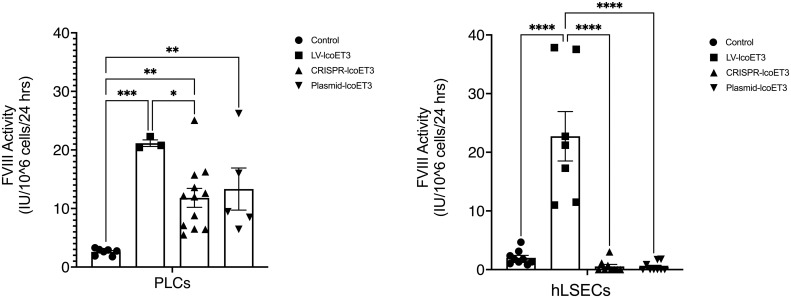 Figure 5