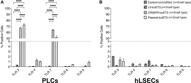 Figure 6