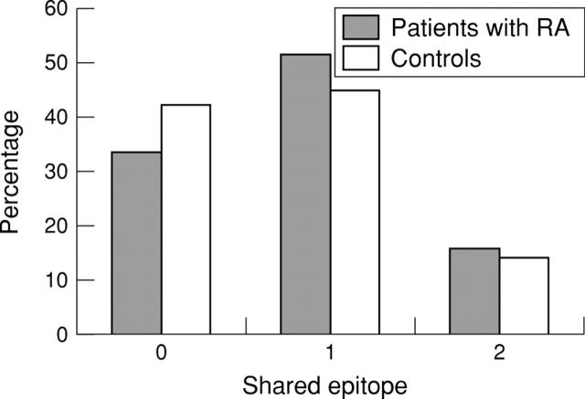 Figure 1  