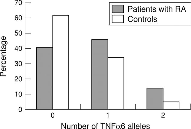 Figure 2  