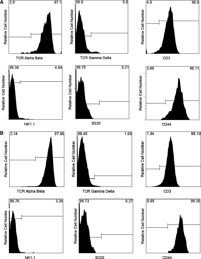 FIG. 7.