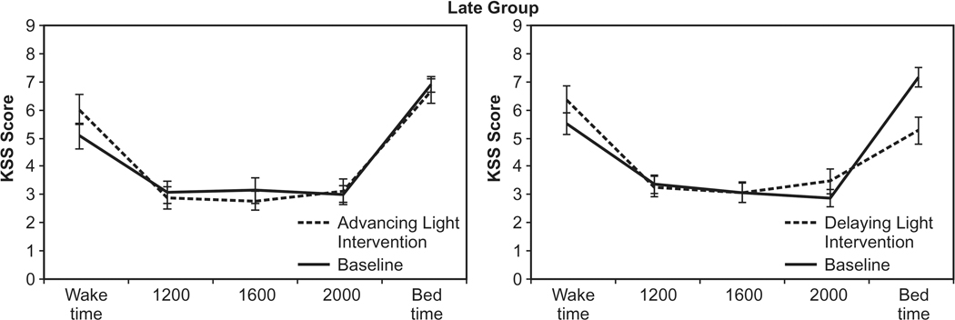 Fig. 4.