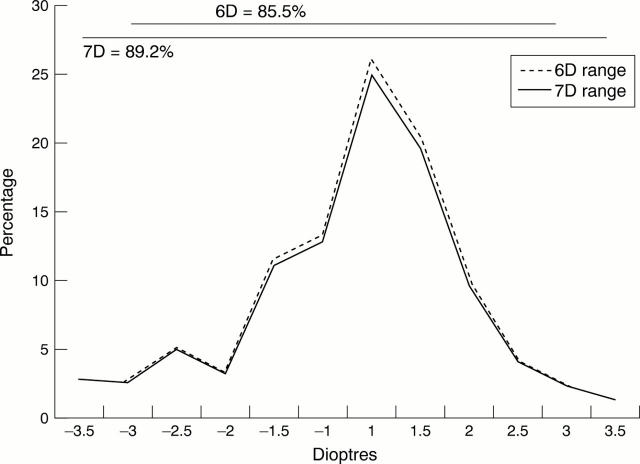 Figure 2  