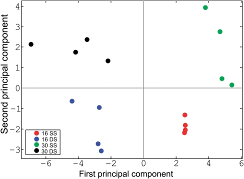 Figure 3