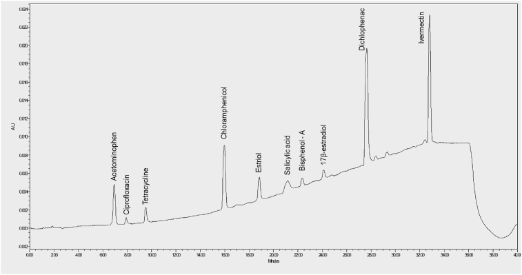 Fig. 2