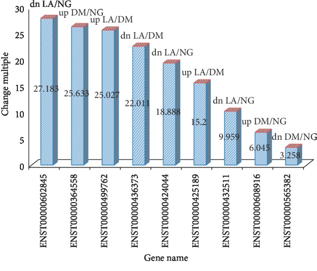 Figure 11