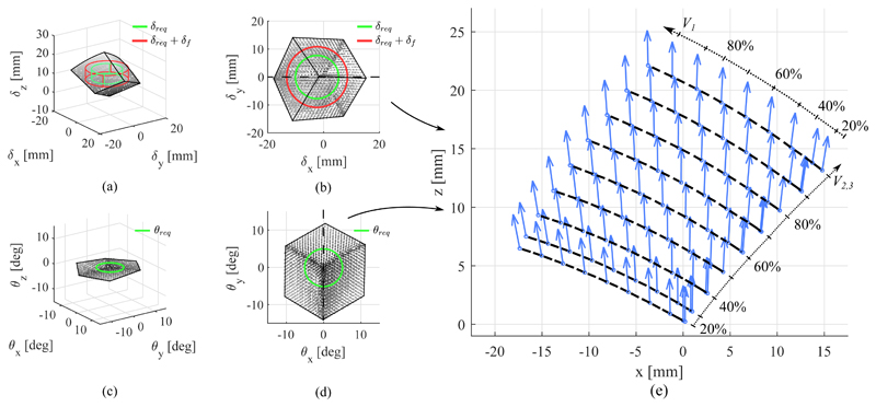 Fig. 14