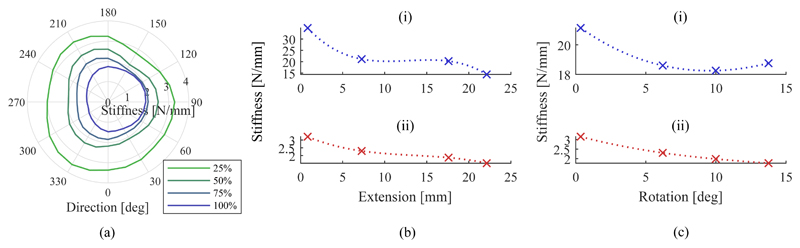 Fig. 12