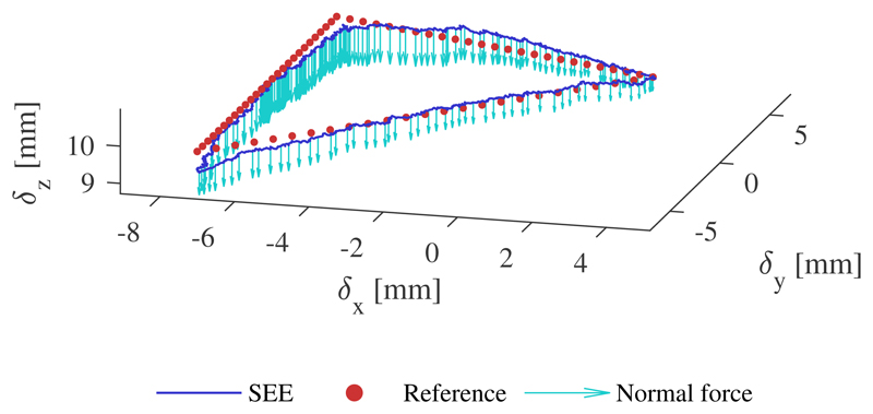 Fig. 17