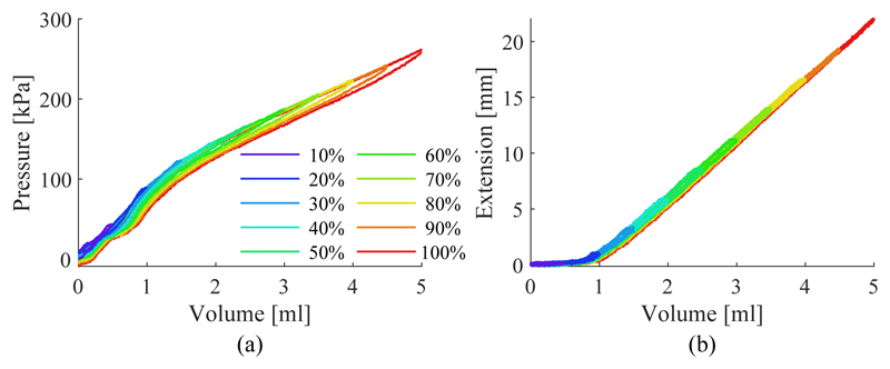 Fig. 11