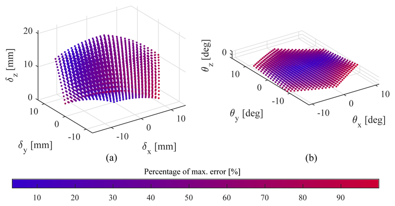 Fig. 15