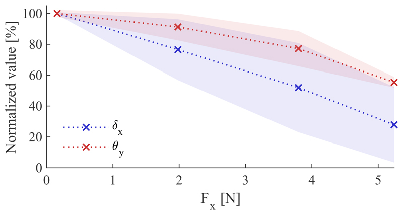 Fig. 16