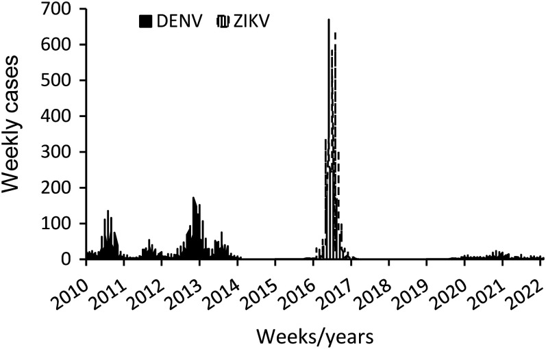 Figure 2.