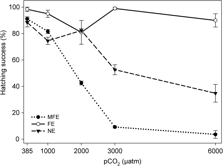 Fig. 3.