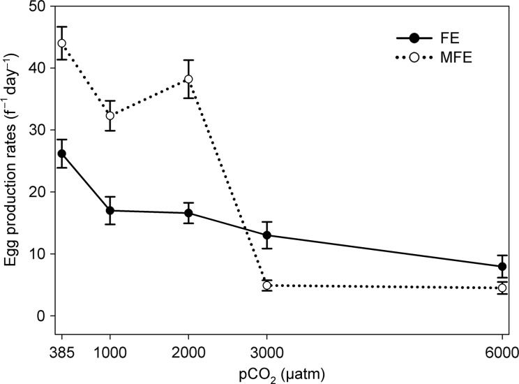 Fig. 2.