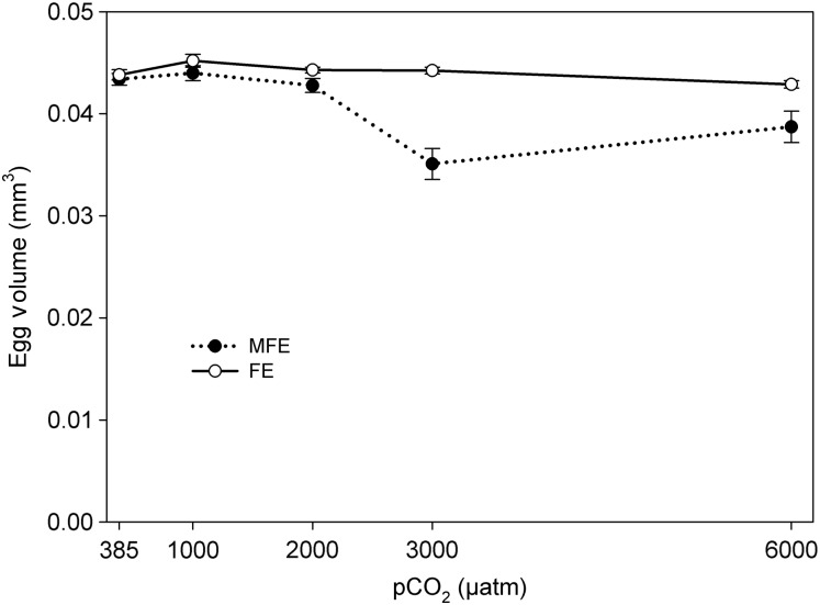 Fig. 4.