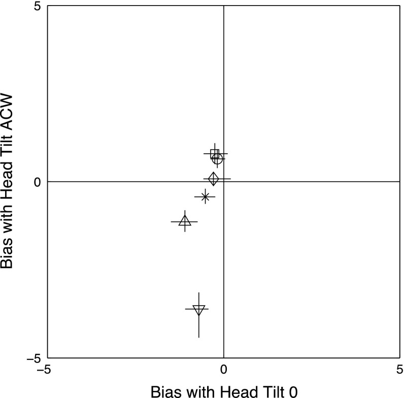 Fig. 6