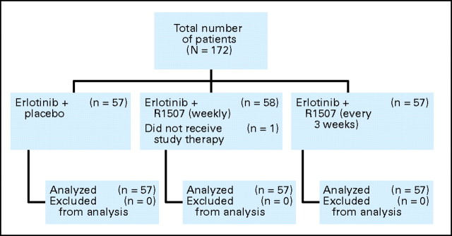 Fig 1.