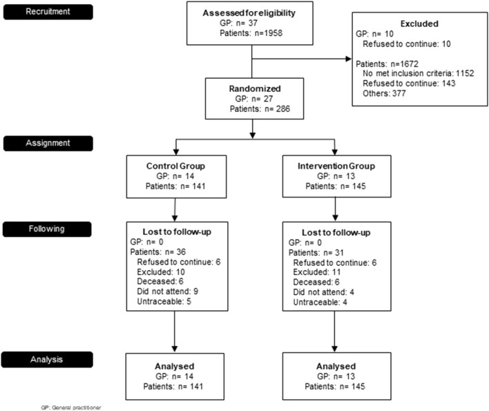 FIGURE 1