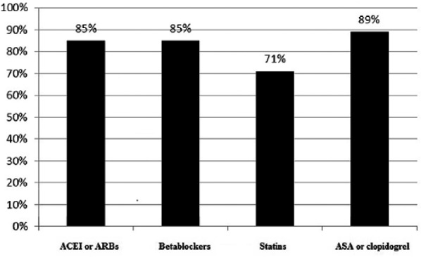 Graph 1.