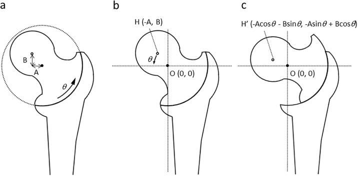 Fig 4