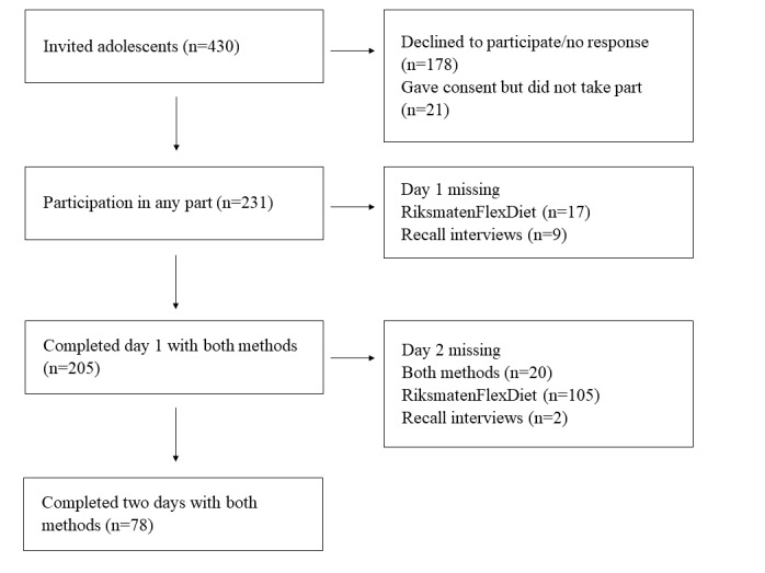 graphic file with name jmir_v21i10e12572_fig4.jpg