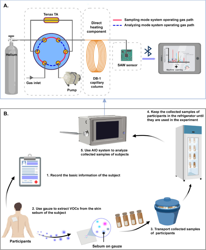 Figure 6