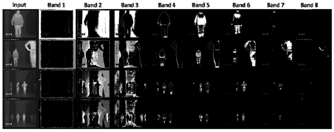 Figure 6.