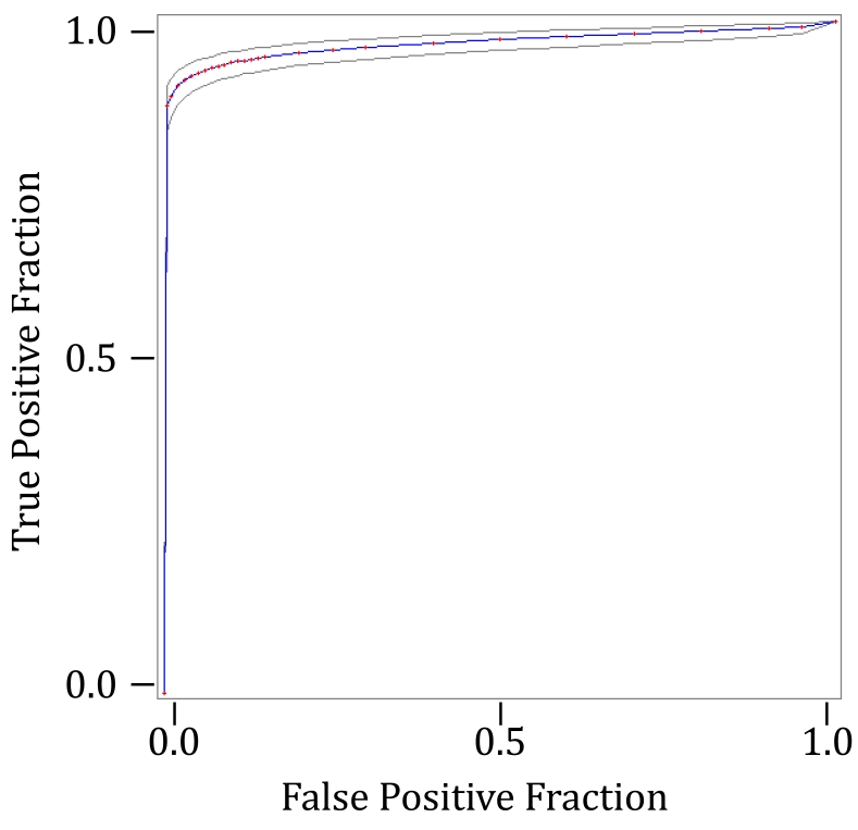 Figure 9.