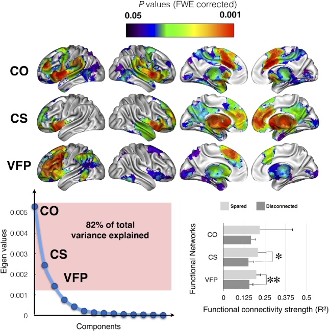 Figure 4: