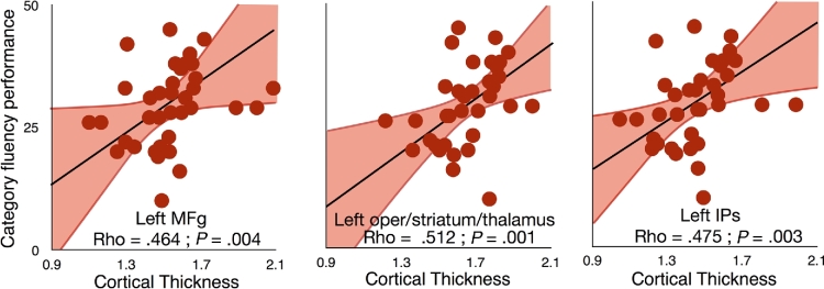 Figure 5: