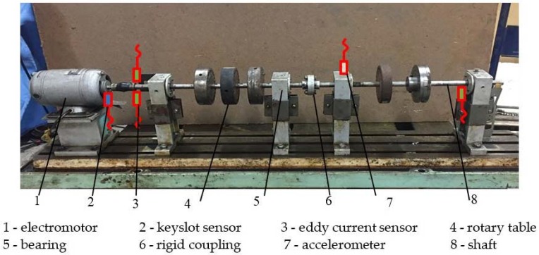 Figure 7