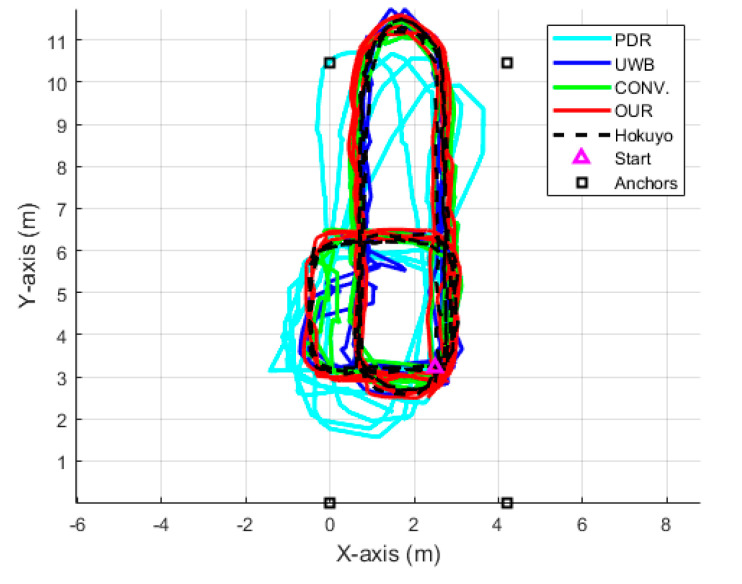 Figure 15
