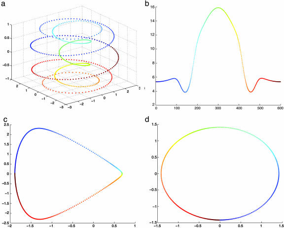 Fig. 3.