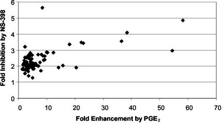 FIG. 8.