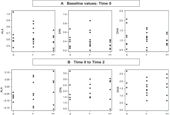 Figure 1)