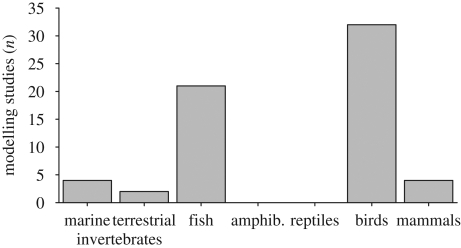 Figure 1.