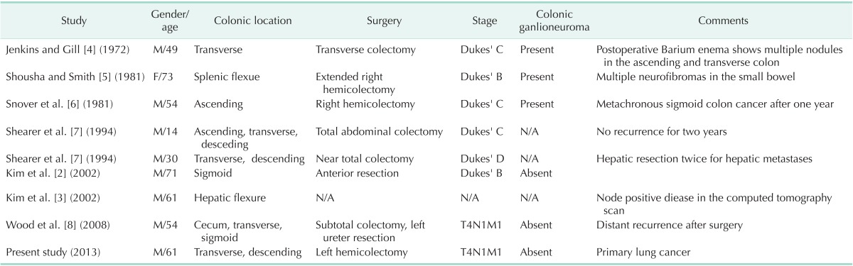 graphic file with name astr-87-156-i001.jpg