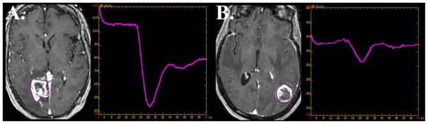 Figure 18