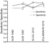 Figure 1: